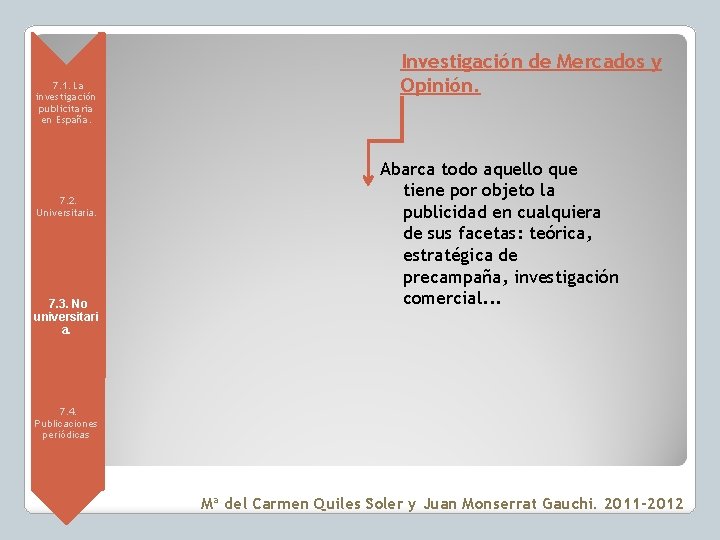  • 7. 1. La investigación publicitaria en España. • 7. 2. Universitaria. •