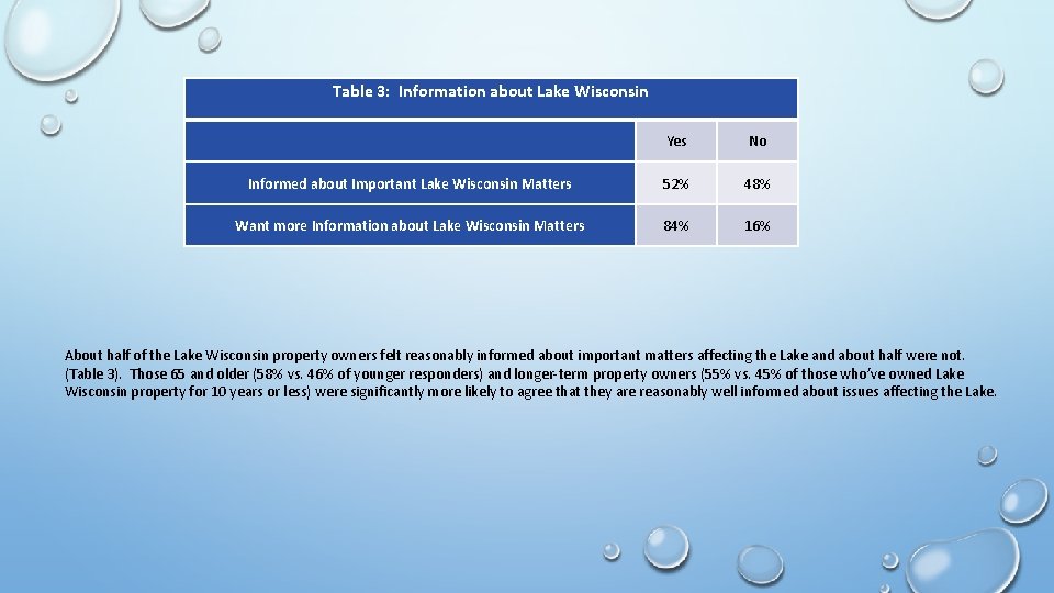 Table 3: Information about Lake Wisconsin Yes No Informed about Important Lake Wisconsin Matters