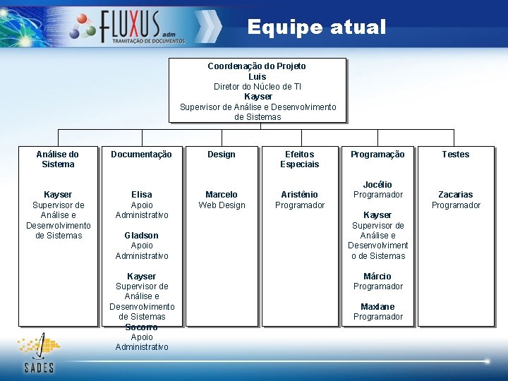 Equipe atual Coordenação do Projeto Luis Diretor do Núcleo de TI Kayser Supervisor de