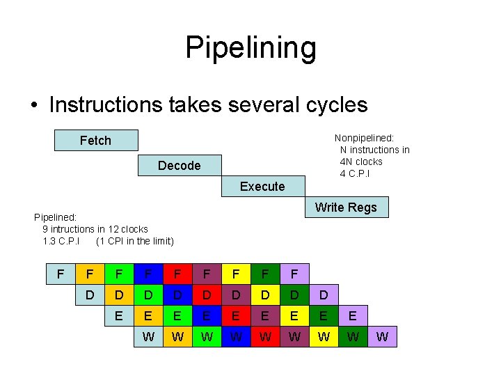 Pipelining • Instructions takes several cycles Nonpipelined: N instructions in 4 N clocks 4