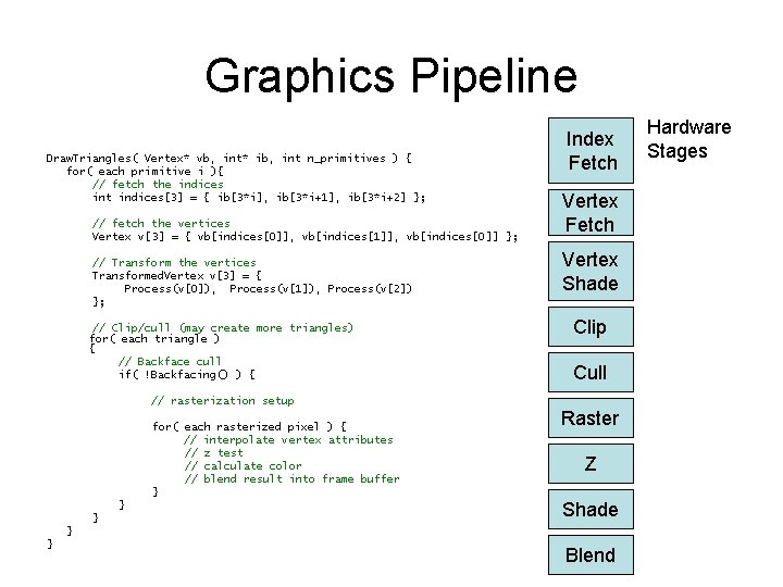 Graphics Pipeline Draw. Triangles( Vertex* vb, int* ib, int n_primitives ) { for( each