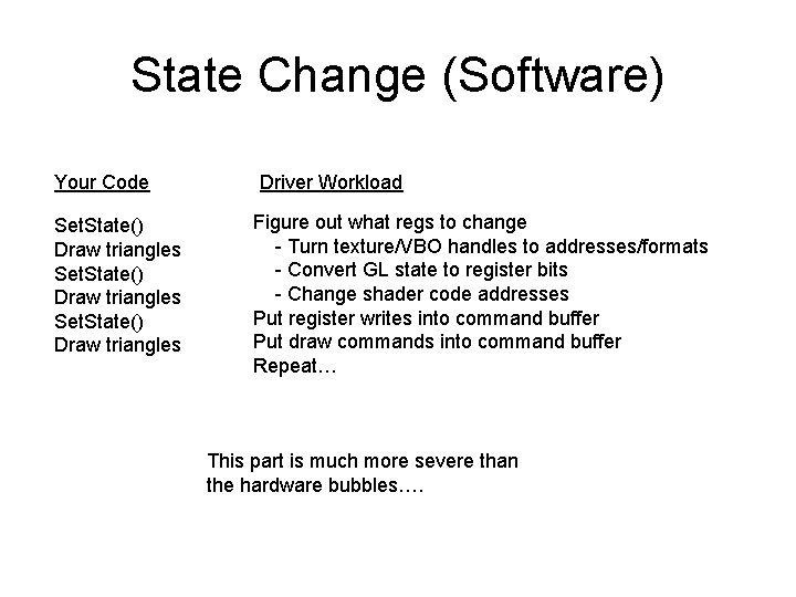 State Change (Software) Your Code Set. State() Draw triangles Driver Workload Figure out what