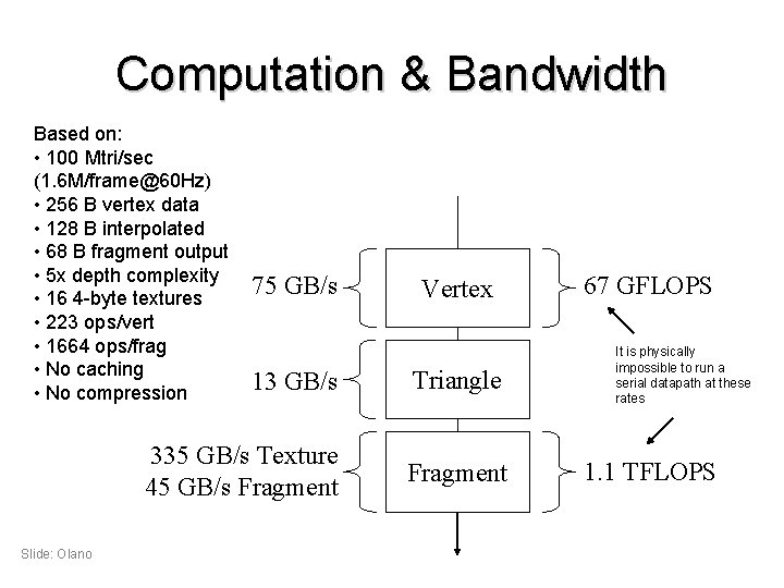 Computation & Bandwidth Based on: • 100 Mtri/sec (1. 6 M/frame@60 Hz) • 256