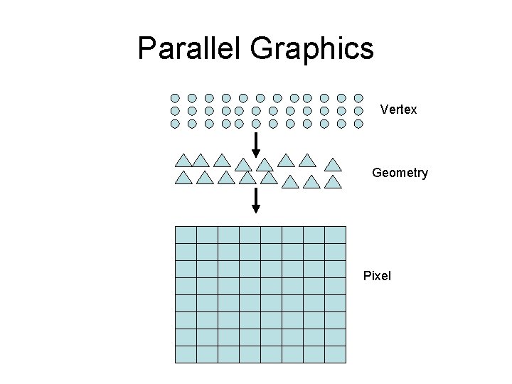 Parallel Graphics Vertex Geometry Pixel 