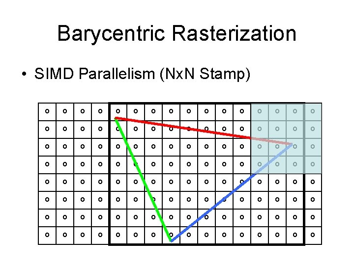 Barycentric Rasterization • SIMD Parallelism (Nx. N Stamp) 