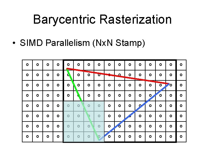 Barycentric Rasterization • SIMD Parallelism (Nx. N Stamp) 