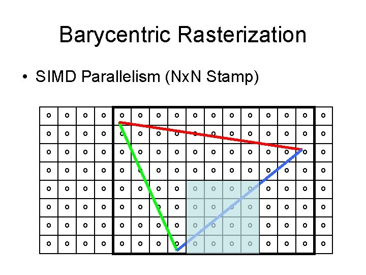 Barycentric Rasterization • SIMD Parallelism (Nx. N Stamp) 