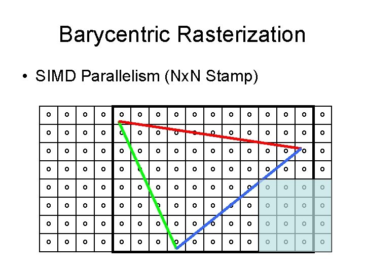 Barycentric Rasterization • SIMD Parallelism (Nx. N Stamp) 