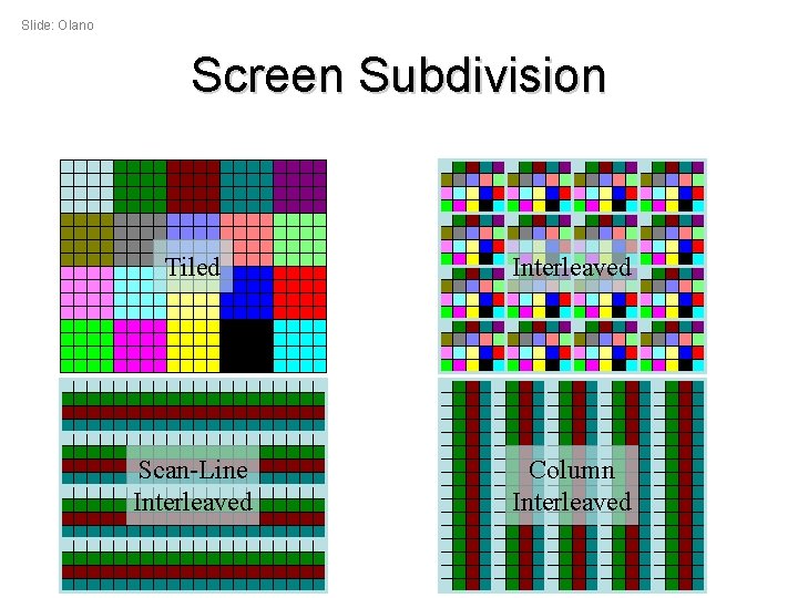 Slide: Olano Screen Subdivision Tiled Interleaved Scan-Line Interleaved Column Interleaved 