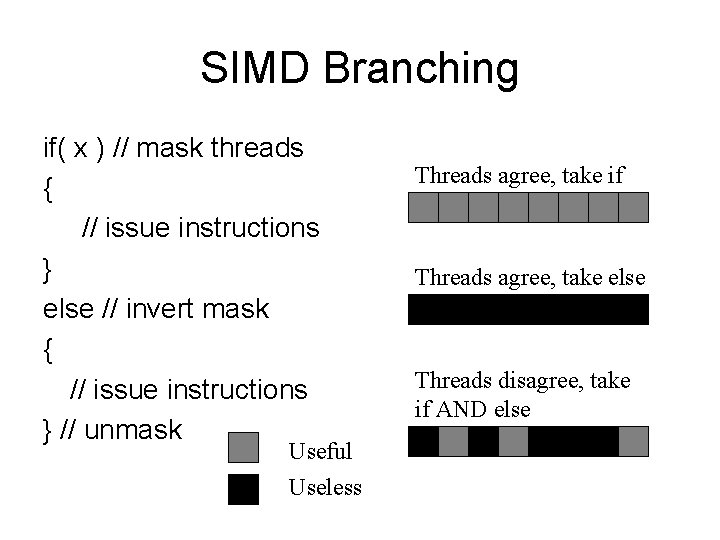 SIMD Branching if( x ) // mask threads { // issue instructions } else