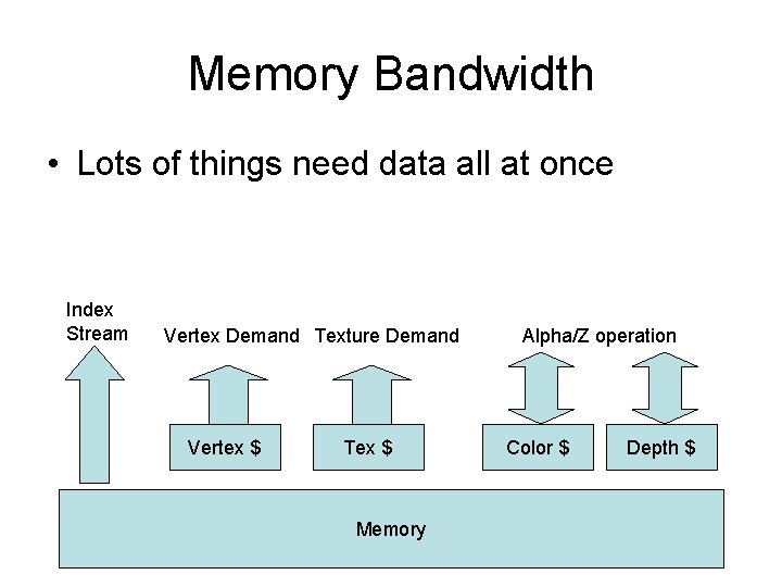 Memory Bandwidth • Lots of things need data all at once Index Stream Vertex