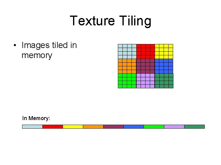 Texture Tiling • Images tiled in memory In Memory: 