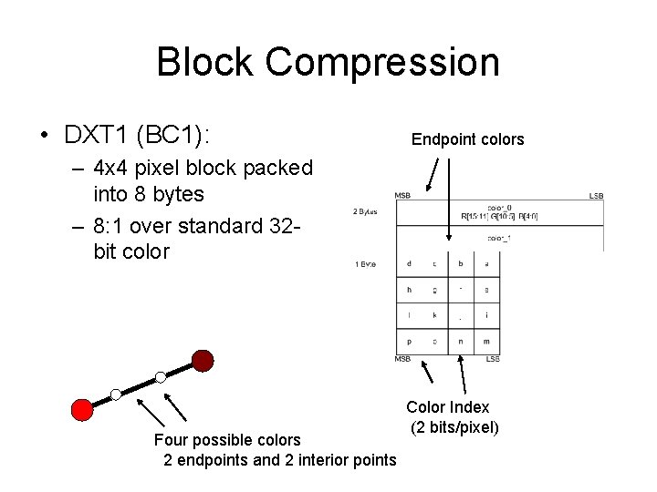 Block Compression • DXT 1 (BC 1): Endpoint colors – 4 x 4 pixel