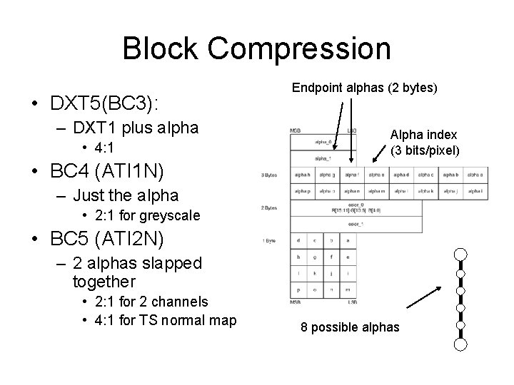 Block Compression • DXT 5(BC 3): – DXT 1 plus alpha • 4: 1