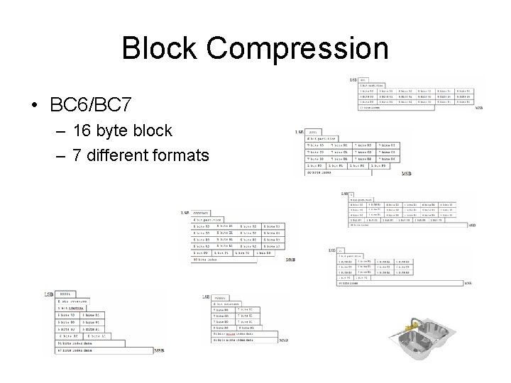 Block Compression • BC 6/BC 7 – 16 byte block – 7 different formats