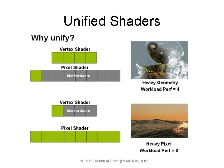 Unified Shaders Nvidia “Technical Brief” (Read: Marketing) 