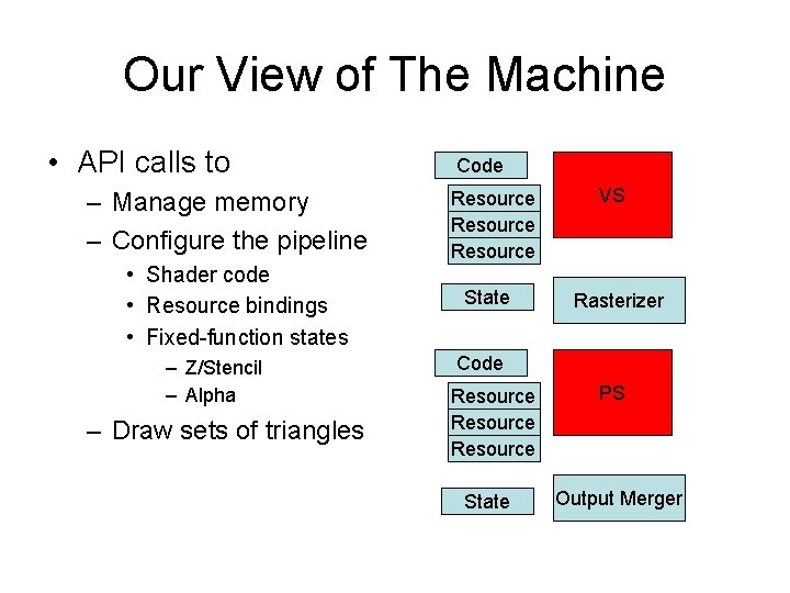 Our View of The Machine • API calls to – Manage memory – Configure