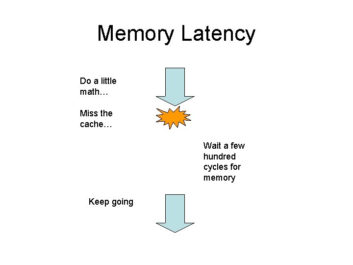 Memory Latency Do a little math… Miss the cache… Wait a few hundred cycles