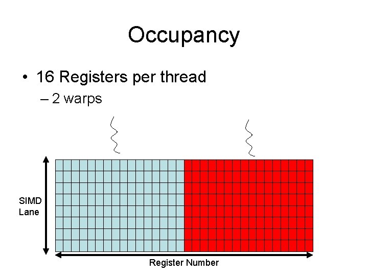 Occupancy • 16 Registers per thread – 2 warps SIMD Lane Register Number 