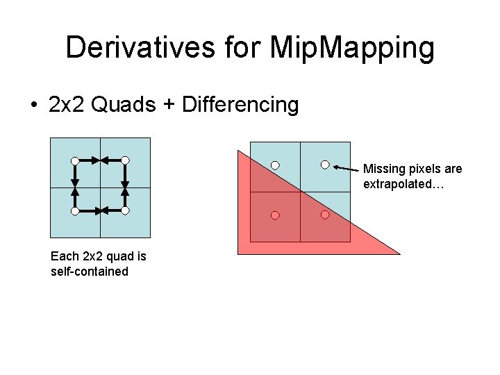 Derivatives for Mip. Mapping • 2 x 2 Quads + Differencing Missing pixels are