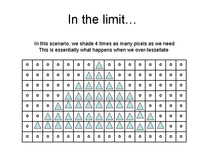 In the limit… In this scenario, we shade 4 times as many pixels as