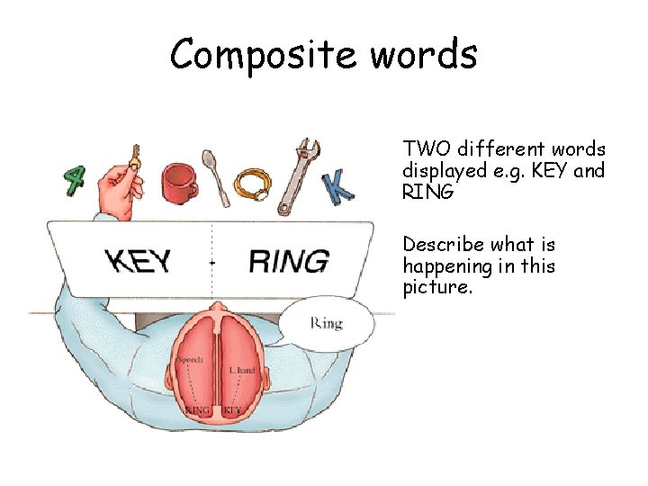 Composite words TWO different words displayed e. g. KEY and RING Describe what is Composite words TWO different words displayed e. g. KEY and RING Describe what is