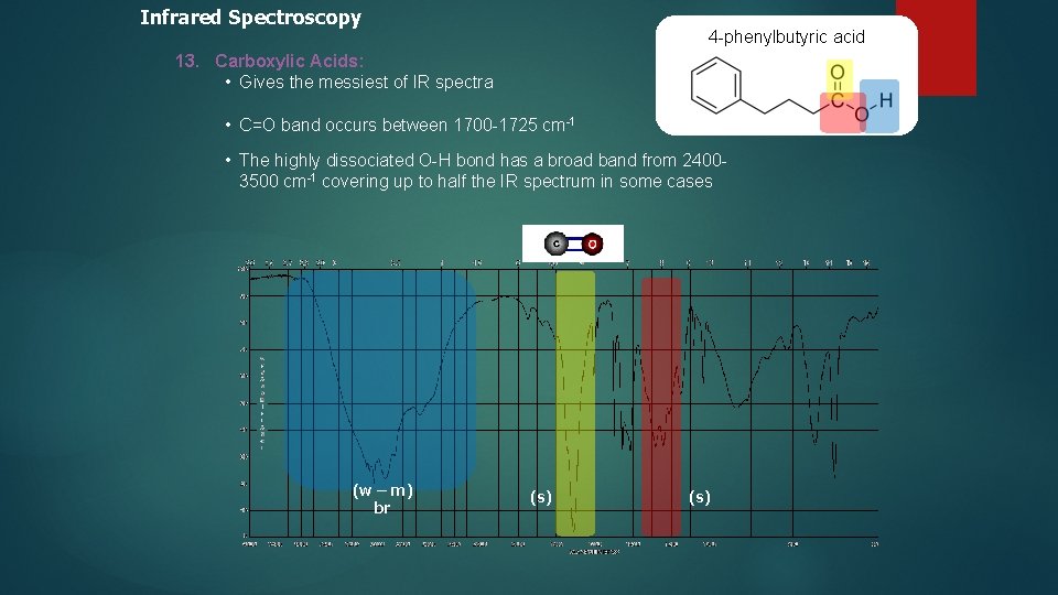 Infrared Spectroscopy 4 -phenylbutyric acid 13. Carboxylic Acids: • Gives the messiest of IR