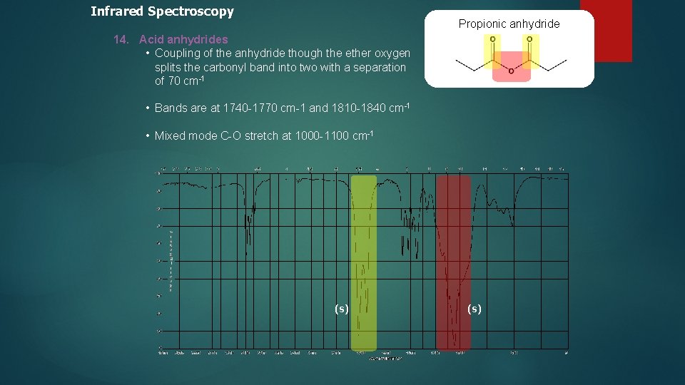 Infrared Spectroscopy Propionic anhydride 14. Acid anhydrides • Coupling of the anhydride though the