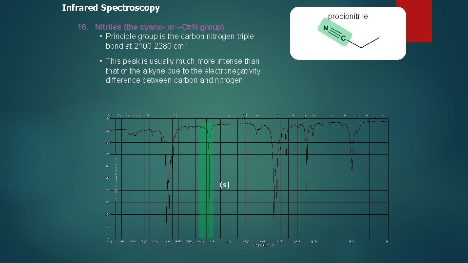 Infrared Spectroscopy propionitrile 18. Nitriles (the cyano- or –C≡N group) • Principle group is