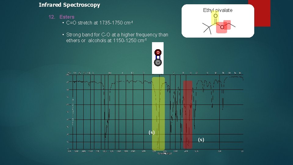 Infrared Spectroscopy Ethyl pivalate 12. Esters • C=O stretch at 1735 -1750 cm-1 •