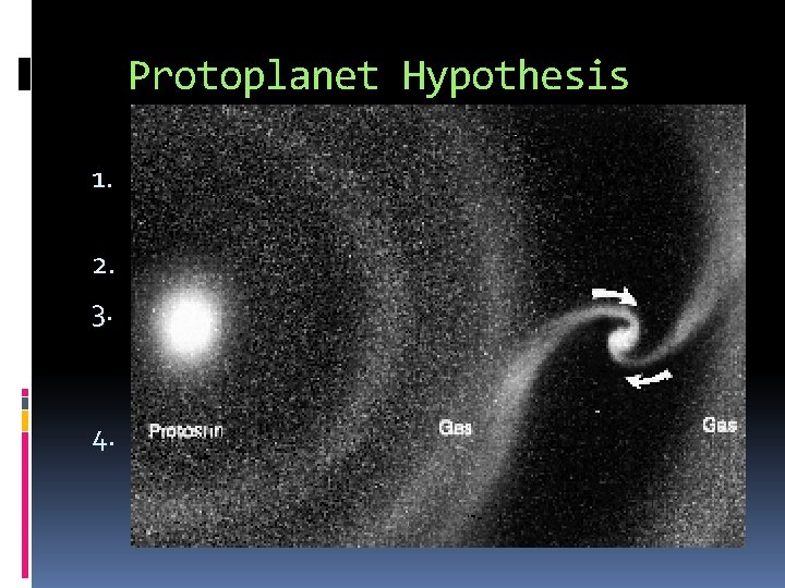 Protoplanet Hypothesis 1. Great ball of dust and gas slowly rotates in space. 2.