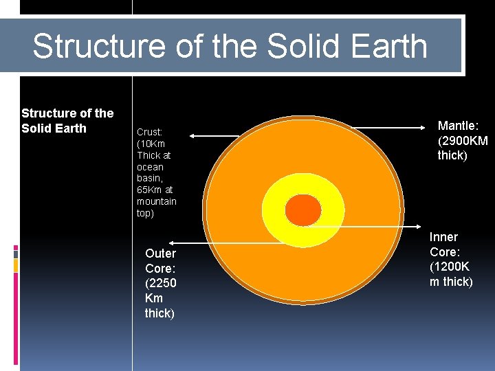 Structure of the Solid Earth Crust: (10 Km Thick at ocean basin, 65 Km