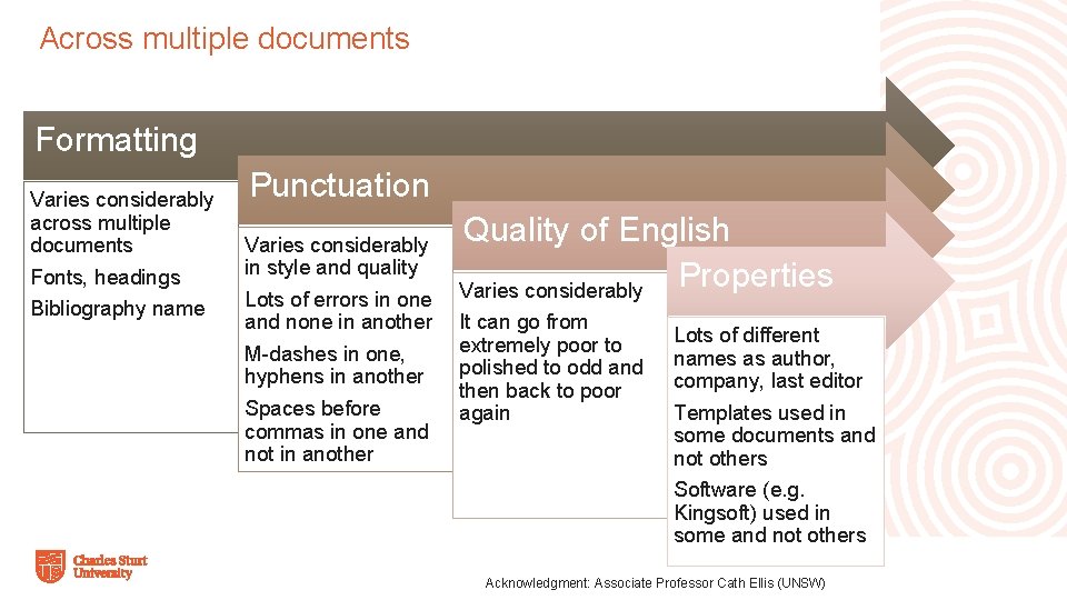 Across multiple documents Formatting Varies considerably across multiple documents Fonts, headings Bibliography name Punctuation