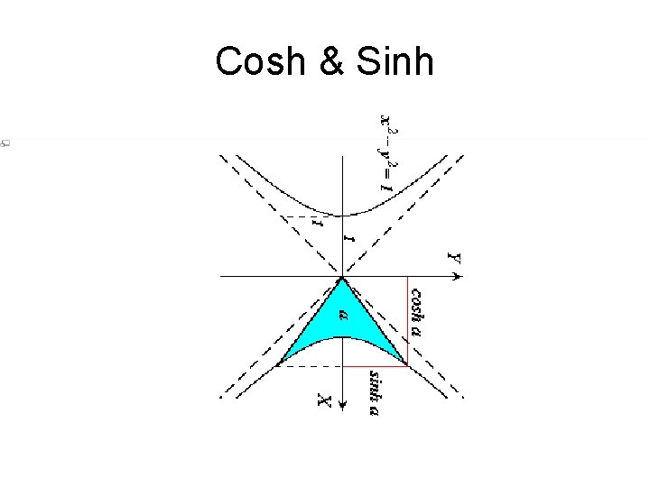 Cosh & Sinh 
