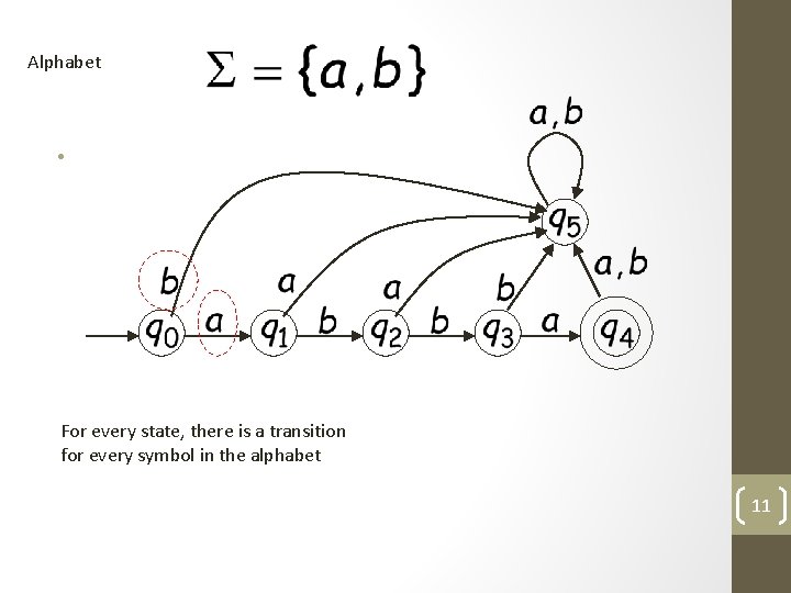 Alphabet • For every state, there is a transition for every symbol in the