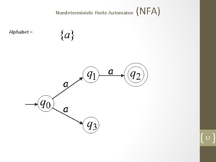 Nondeterministic Finite Automaton (NFA) Alphabet = 17 