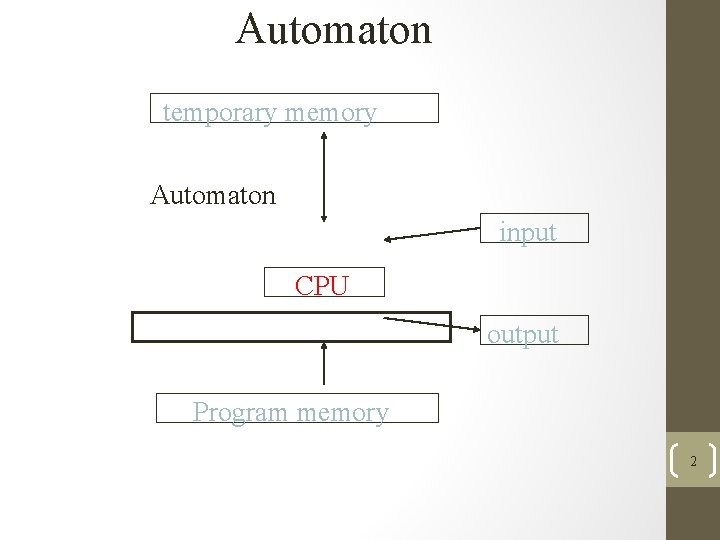 Automaton temporary memory Automaton input CPU output Program memory 2 