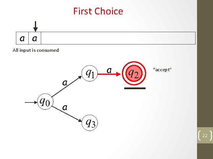 First Choice All input is consumed “accept” 22 