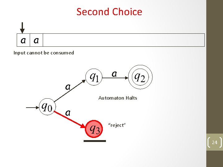 Second Choice Input cannot be consumed Automaton Halts “reject” 24 