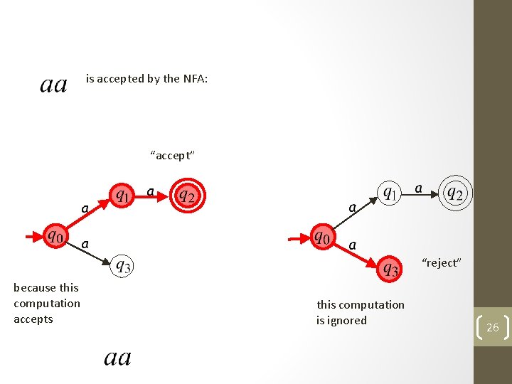 is accepted by the NFA: “accept” “reject” because this computation accepts this computation is