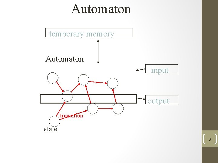 Automaton temporary memory Automaton input output transition state 3 