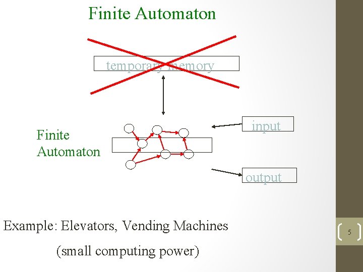 Finite Automaton temporary memory Finite Automaton input output Example: Elevators, Vending Machines (small computing