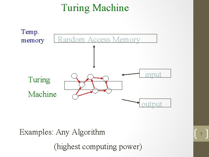 Turing Machine Temp. memory Random Access Memory input Turing Machine output Examples: Any Algorithm