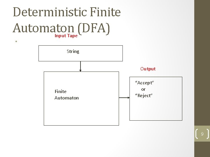 Deterministic Finite Automaton (DFA) • Input Tape String Output Finite Automaton “Accept” or “Reject”