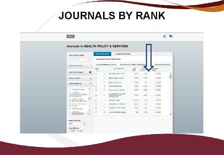 JOURNALS BY RANK 