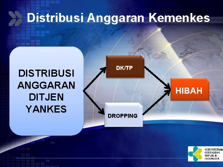 Add your company slogan Distribusi Anggaran Kemenkes DISTRIBUSI ANGGARAN DITJEN YANKES DK/TP HIBAH DROPPING