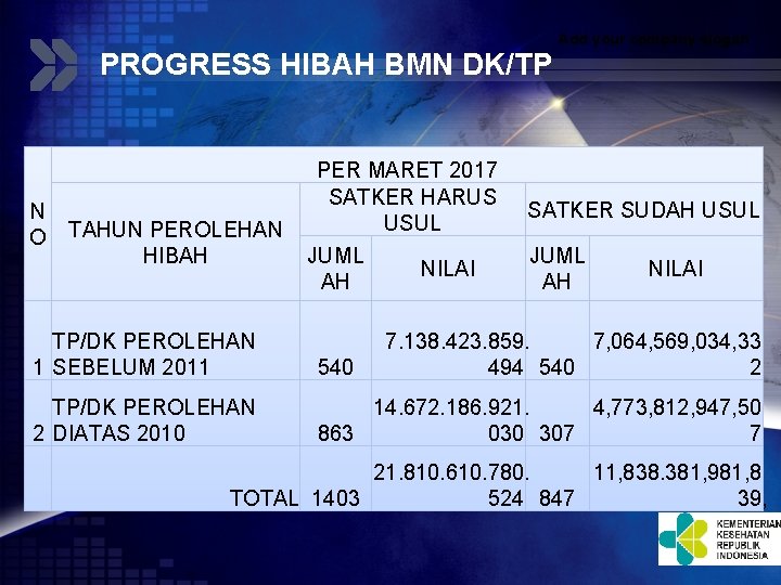 PROGRESS HIBAH BMN DK/TP N O TAHUN PEROLEHAN HIBAH PER MARET 2017 SATKER HARUS