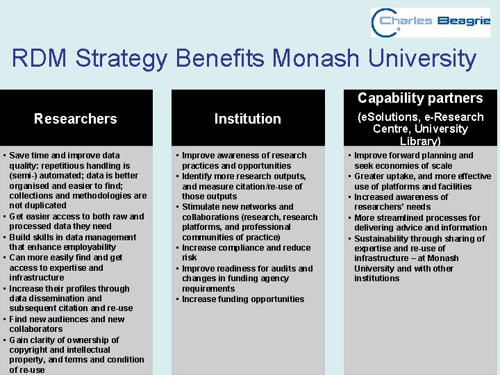 RDM Strategy Benefits Monash University Capability partners Researchers Institution (e. Solutions, e-Research Centre, University