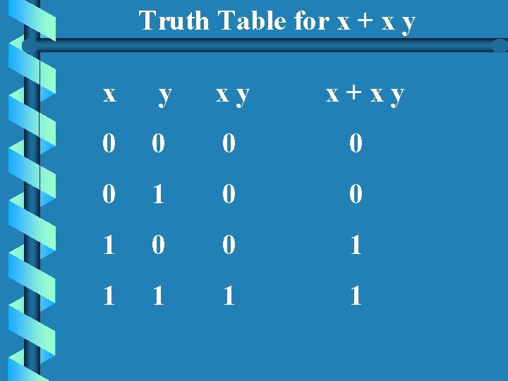 Truth Table for x + x y xy x+xy 0 0 0 1 1