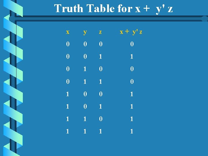 Truth Table for x + y' z x y z x + y' z